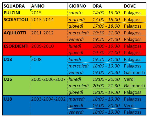 Di seguito gli orari degli allenamenti per l’anno 2020-2021 di tutte le nostre squadre. MINIBASKET E GIOVANILI CAMPI DI GIOCO: Palagoss: Palazzetto in Via Ospitaletto,5 a Bollate loc. Cascina del […]